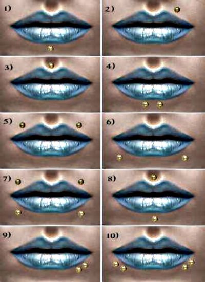 unterlippenpiercings1